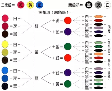 色精,金屬絡合染料,水性色精,油性色精,染料色精,環保色精