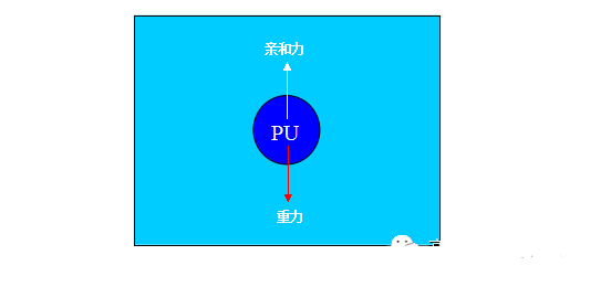 水性聚氨酯