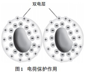 超分散潤濕<a href='https://www.www.abnbn.com.cn/product/product-0001,0011,0020.shtml' class='keys' title='點擊查看關于分散劑的相關信息' target='_blank'>分散劑</a>,水性顏料涂料