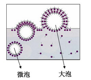 消泡劑，脫泡劑，迪高消泡劑，迪高脫泡劑