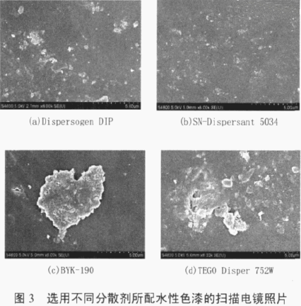 涂料潤濕分散劑,迪高分散劑,三升貿易,油墨分散劑,<a href='https://www.www.abnbn.com.cn' class='keys' title='點擊查看關于涂料助劑的相關信息' target='_blank'>涂料助劑</a>,顏料分散劑