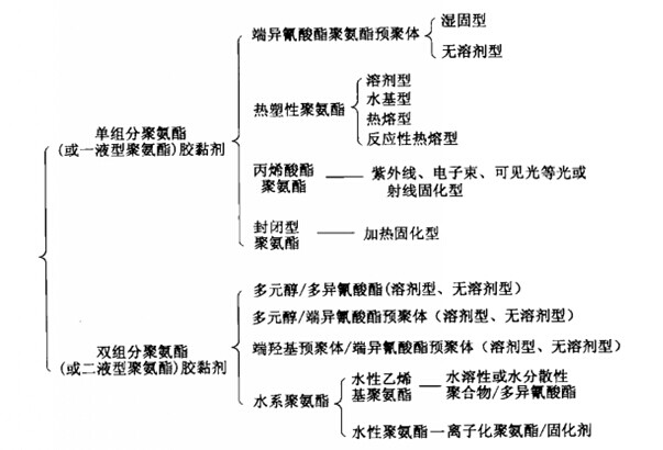 <a href='/product/product-0001,0013.shtml' class='keys' title='點擊查看關于水性聚氨酯的相關信息' target='_blank'>水性聚氨酯</a>