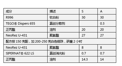 潤濕分散劑,涂料助劑,油墨分散劑,溶劑型分散劑,油墨助劑,迪高助劑,輻射固化分散劑,顏料分散劑