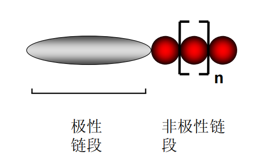 基材潤濕劑