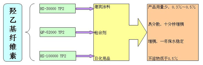 三升化工，三升貿(mào)易有限公司