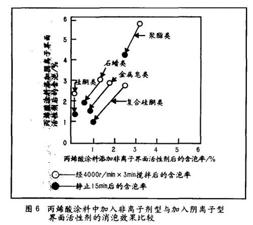 迪高消泡劑