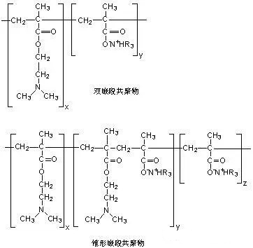 涂料助劑