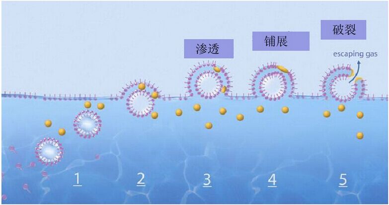 消泡劑，脫泡劑，迪高消泡劑，迪高脫泡劑