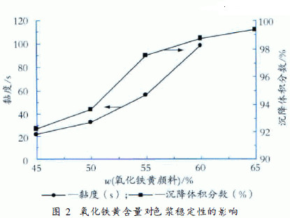 色漿,有機色漿,無機色漿,油性色漿,水性色漿