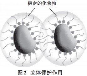 超分散潤濕<a href='https://www.www.abnbn.com.cn/product/product-0001,0011,0020.shtml' class='keys' title='點擊查看關于分散劑的相關信息' target='_blank'>分散劑</a>,水性顏料涂料