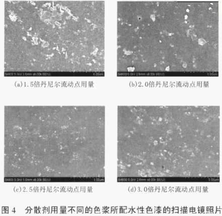 氧化鐵紅色漿  水性色漿  涂料色漿