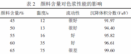 氧化鐵紅色漿  水性色漿  涂料色漿