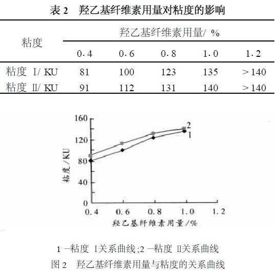 科萊恩羥乙基纖維素,羥乙基纖維素,北方羥乙基纖 國產羥乙基纖維素,廣東羥乙基纖維素