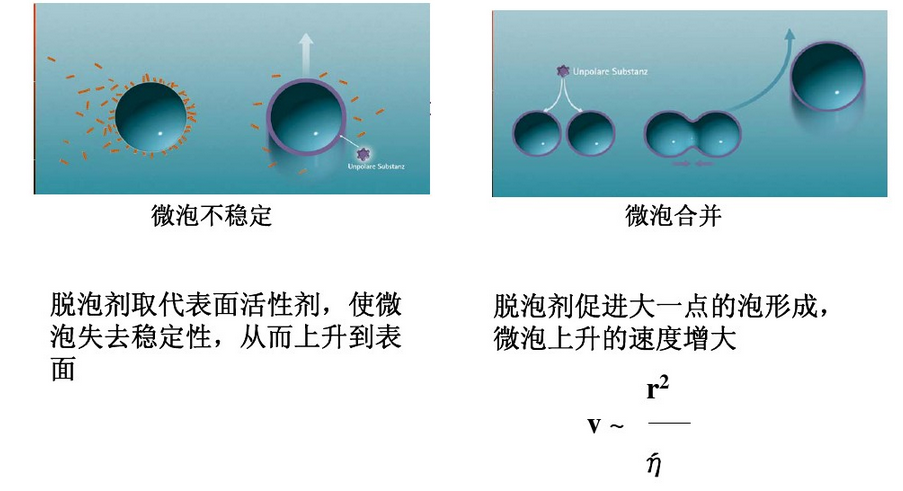 消泡劑，脫泡劑，迪高消泡劑，迪高脫泡劑