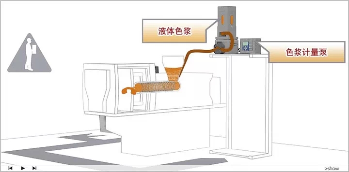 色漿,有機色漿,無機色漿,油性色漿,水性色漿