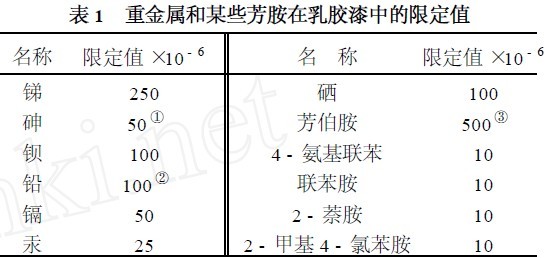 乳膠漆色漿