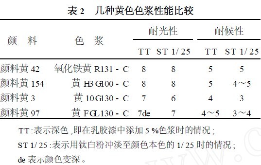 乳膠漆色漿