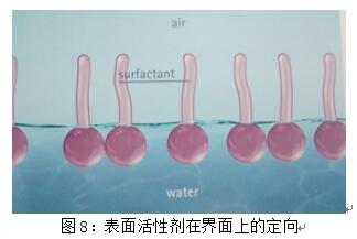 基材潤(rùn)濕劑,水性<a href='https://www.www.abnbn.com.cn/product/product-0001,0011,0018.shtml' class='keys' title='點(diǎn)擊查看關(guān)于潤(rùn)濕劑的相關(guān)信息' target='_blank'>潤(rùn)濕劑</a>,底材<a href='https://www.www.abnbn.com.cn/product/product-0001,0011,0018.shtml' class='keys' title='點(diǎn)擊查看關(guān)于潤(rùn)濕劑的相關(guān)信息' target='_blank'>潤(rùn)濕劑</a>,溶劑型潤(rùn)濕劑,迪高<a href='https://www.www.abnbn.com.cn/product/product-0001,0011,0018.shtml' class='keys' title='點(diǎn)擊查看關(guān)于潤(rùn)濕劑的相關(guān)信息' target='_blank'>潤(rùn)濕劑</a>,潤(rùn)濕劑批發(fā),涂料潤(rùn)濕劑,抑泡潤(rùn)濕劑,潤(rùn)濕劑