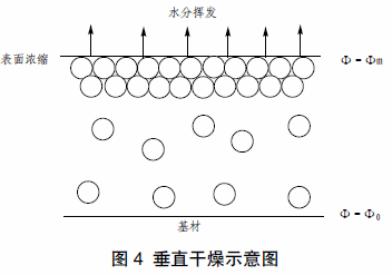 水性聚氨酯