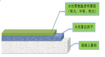 聚氨酯,水性聚氨酯,水性聚氨酯樹脂,水性樹脂,聚氨酯乳液,水性聚氨酯乳液,三升化工,順德三升貿易