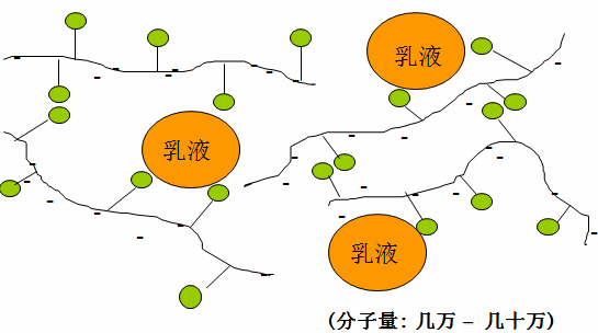 分散劑 增稠劑