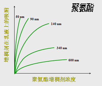 <a href='https://www.www.abnbn.com.cn/product/product-0001,0011,0020.shtml' class='keys' title='點擊查看關于分散劑的相關信息' target='_blank'>分散劑</a> 增稠劑