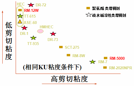 分散劑 增稠劑