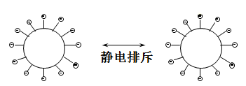 分散劑 增稠劑