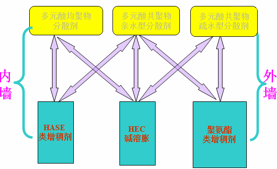 <a href='https://www.www.abnbn.com.cn/product/product-0001,0011,0020.shtml' class='keys' title='點擊查看關于分散劑的相關信息' target='_blank'>分散劑</a> 增稠劑