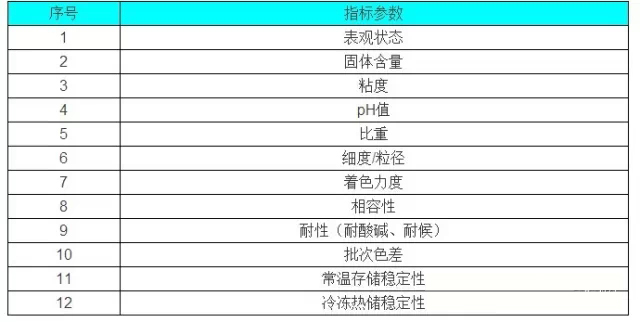 色漿,有機色漿,無機色漿,油性色漿,水性色漿