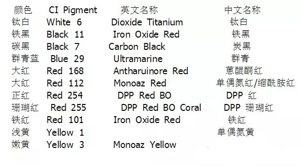 色漿,有機色漿,無機色漿,油性色漿,水性色漿