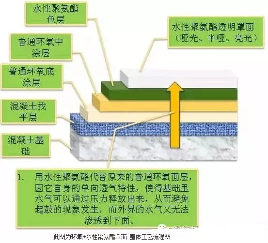 聚氨酯,水性聚氨酯,水性聚氨酯樹脂,水性樹脂,聚氨酯乳液,水性聚氨酯乳液,三升化工,順德三升貿易