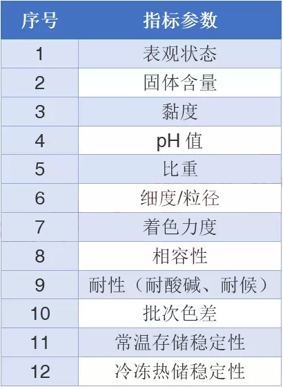 水性色漿，色漿，涂料色漿