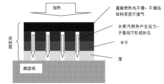 聚氨酯,水性聚氨酯,水性聚氨酯樹脂,水性樹脂,聚氨酯乳液,水性聚氨酯乳液,三升化工,順德三升貿(mào)易