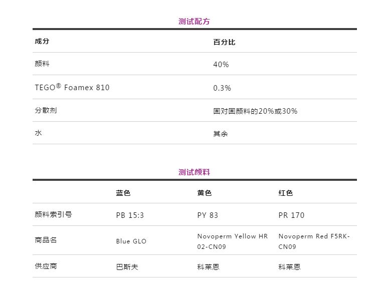 潤(rùn)濕分散劑,水性涂料,水性分散劑,涂料助劑,迪高助劑,建筑涂料分散劑,工業(yè)涂料分散劑