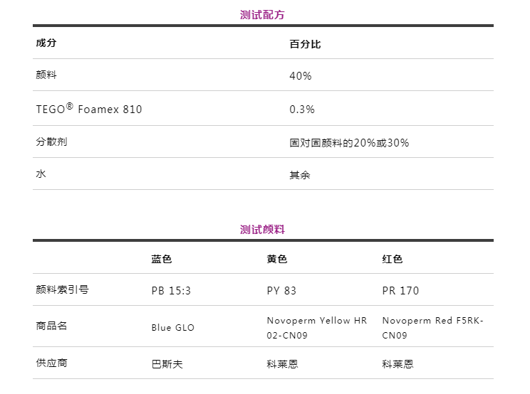 潤濕分散劑,水性涂料,水性分散劑,涂料助劑,<a href='https://www.www.abnbn.com.cn/product/product-0001,0011.shtml' class='keys' title='點擊查看關于迪高助劑的相關信息' target='_blank'>迪高助劑</a>,建筑涂料分散劑,工業涂料分散劑