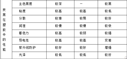 炭黑,歐勵隆炭黑,特種炭黑,三升炭黑,顏料炭黑,色素炭黑