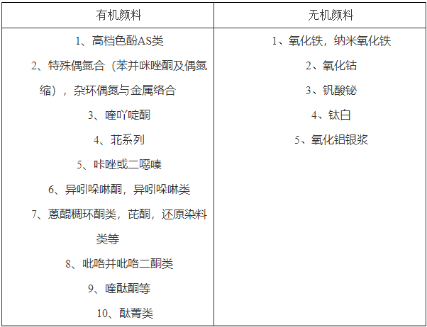 色漿,水性色漿,工業漆色漿,廣東色漿,色漿生產廠家