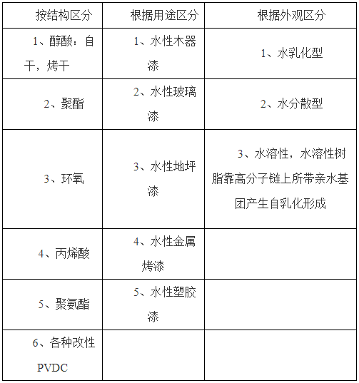 色漿,水性色漿,工業漆色漿,廣東色漿,色漿生產廠家