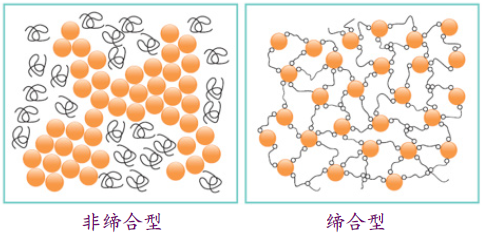 流變助劑,增稠劑,涂料增稠劑,水性增稠劑,三升