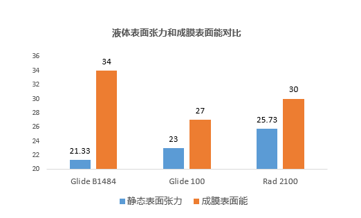 基材潤濕劑,迪高,水性潤濕劑,底材潤濕劑,溶劑型潤濕劑,迪高潤濕劑,潤濕劑批發,涂料潤濕劑,抑泡潤濕劑,潤濕劑