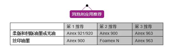 迪高450,迪高410,迪高810,迪高825,迪高270,迪高245,迪高2100,迪高760W,迪高900