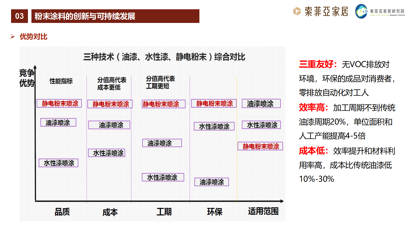 <a href='https://www.www.abnbn.com.cn' class='keys' title='點擊查看關于涂料助劑的相關信息' target='_blank'>涂料助劑</a>