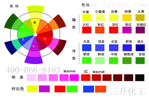 顏色調色表