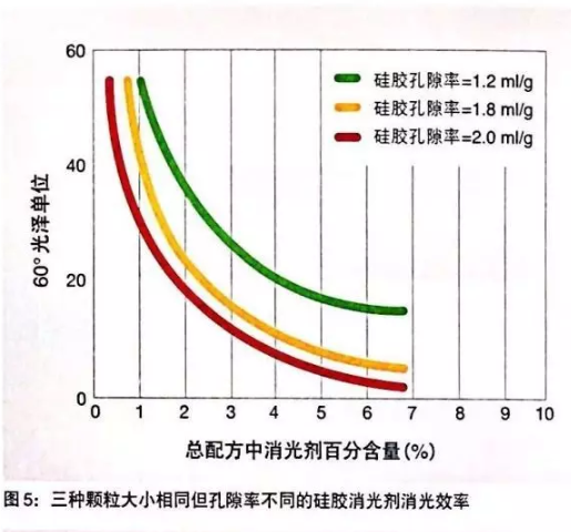 格雷斯消光劑,消光粉,GRACE消光劑