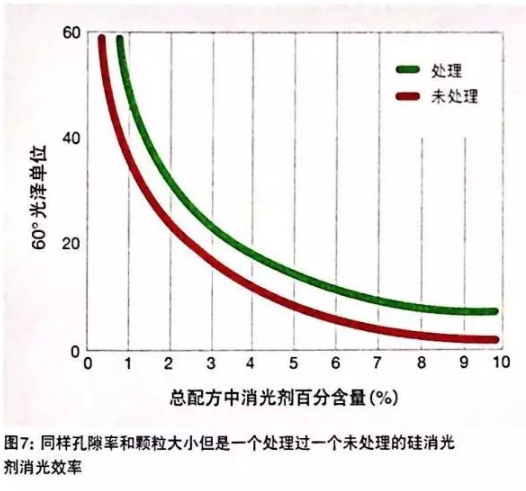 格雷斯消光劑,消光粉,GRACE消光劑