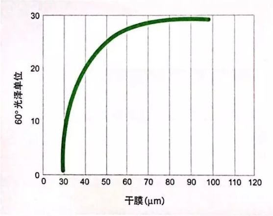 格雷斯消光劑,消光粉,GRACE消光劑